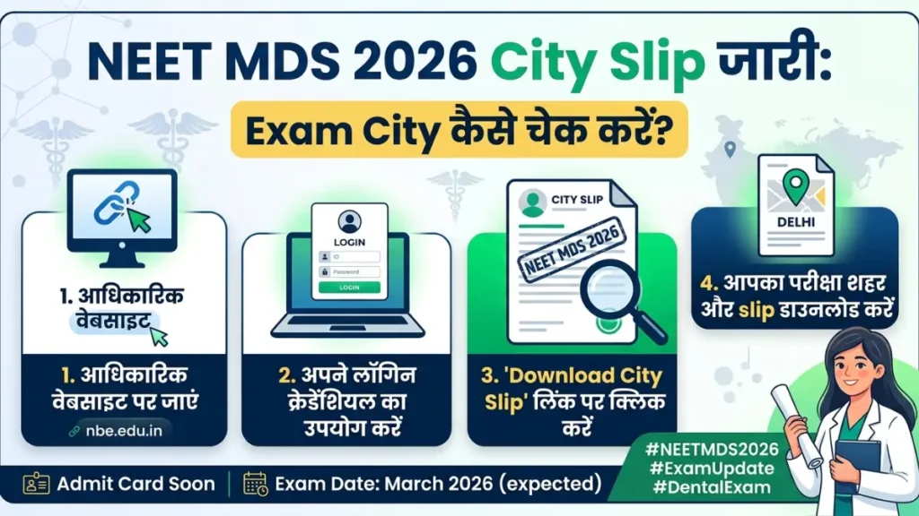 NEET MDS 2026 City Slip